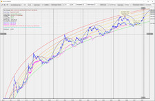 Bitcoin Price Prediction and Analytics Tool picture