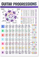 Guitar Chord Chart, Laminated Guitar Fretboard Poster the Circle picture