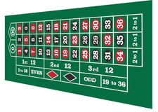 36x72" Casino Roulette Layout Felt, Roulette Tabletop Mat, Roulette Table Top picture