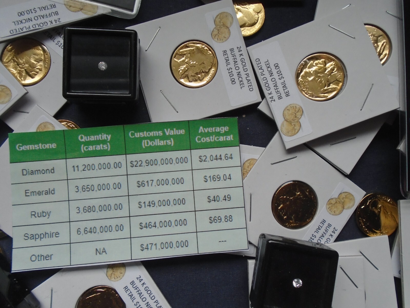 Estate lot Sale US Coins ~ SILVER~GOLD, COINS, DIAMONDS- 10 PC. LOTS-INVEST NOW Estate lot Sale US Coins ~ SILVER~GOLD, COINS, DIAMONDS- 10 PC. LOTS-INVEST NOW